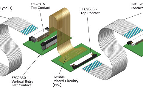 ffc-cable-guide