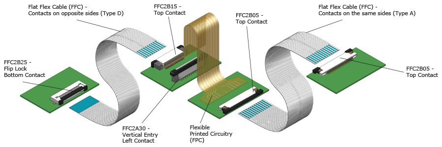 ffc-cable-guide